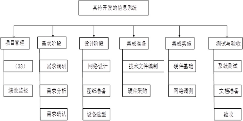 技术咨询服务：为您的企业提供一站式解决方案