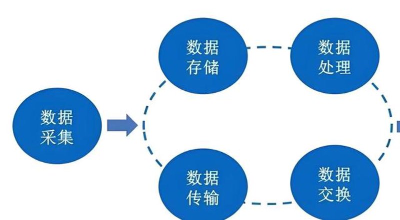技术咨询服务：为什么你需要一个专业的顾问？