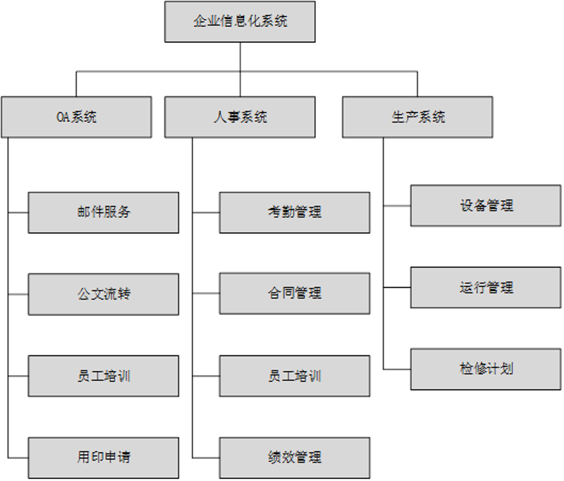 系统集成：构建未来企业的桥梁
